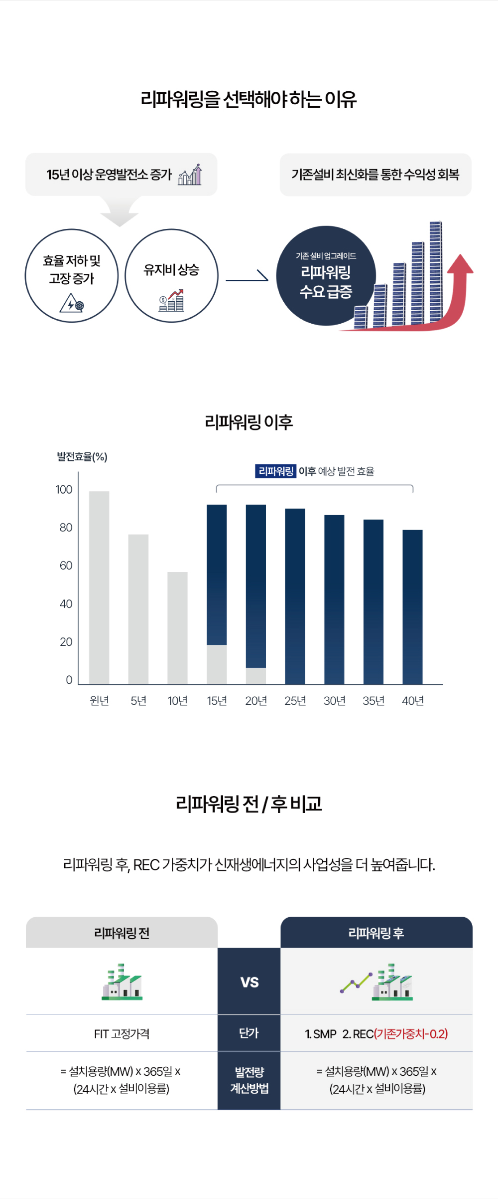 리파워링