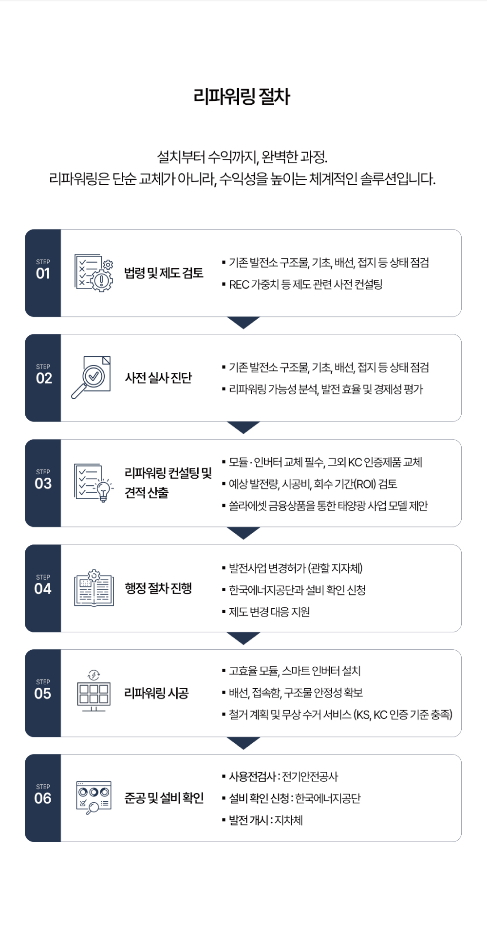 리파워링
