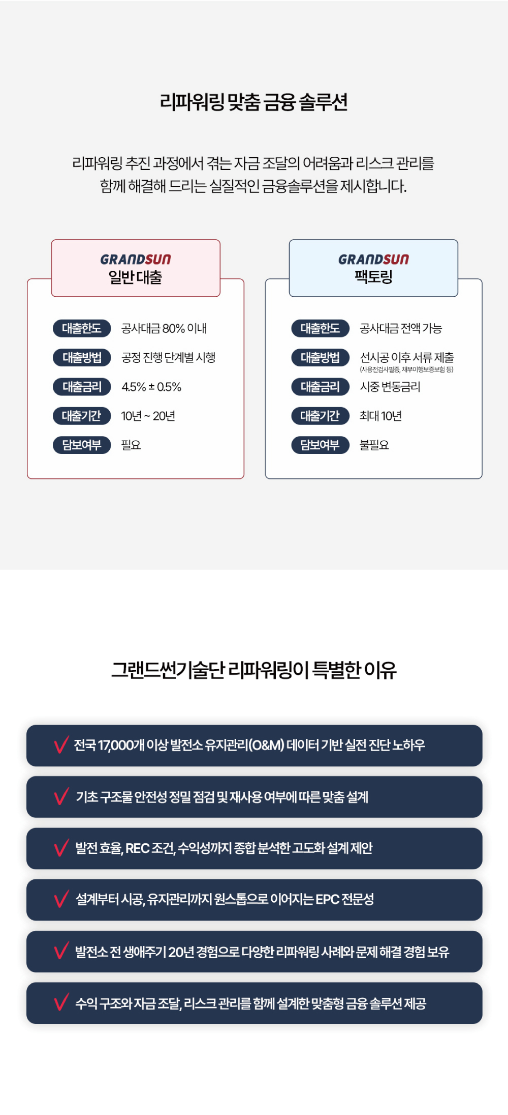 리파워링