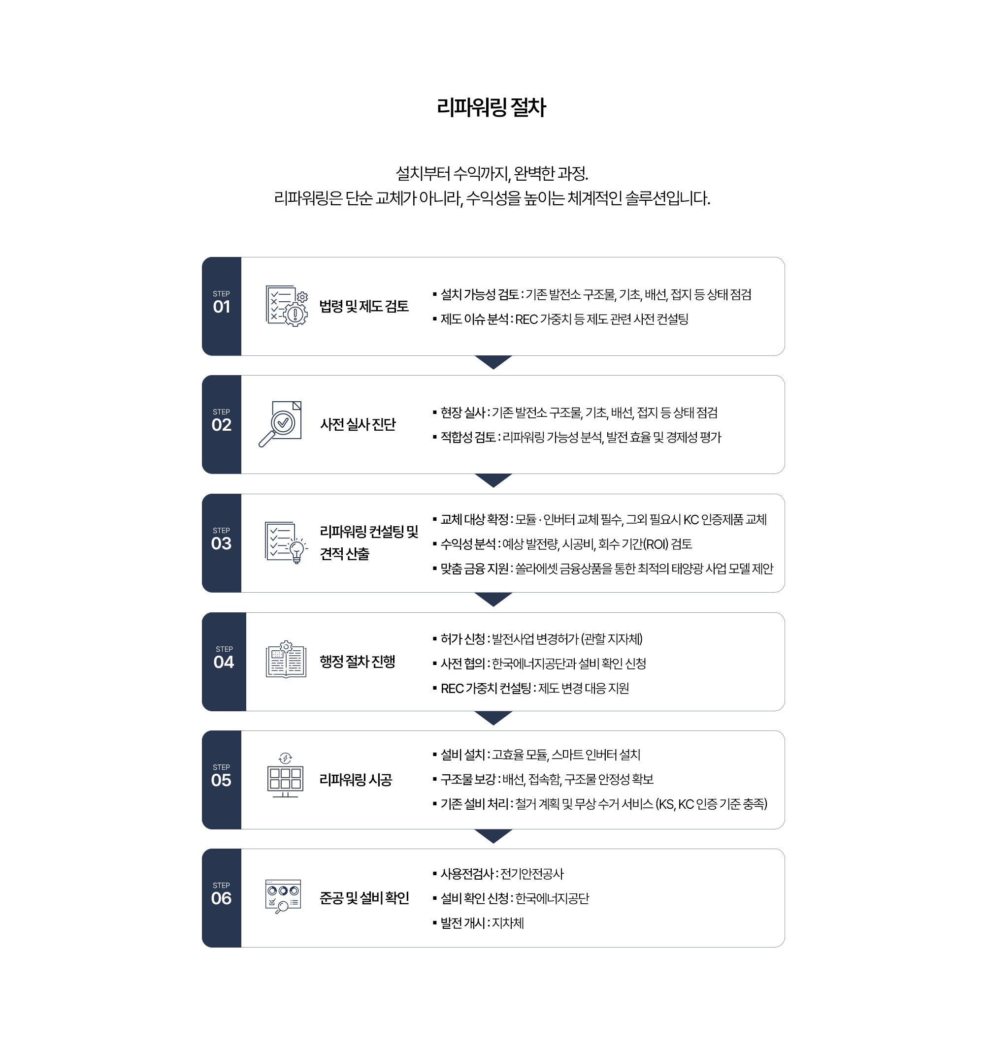 리파워링